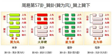 巽卦 工作|57. 巽卦 (巽為風) 